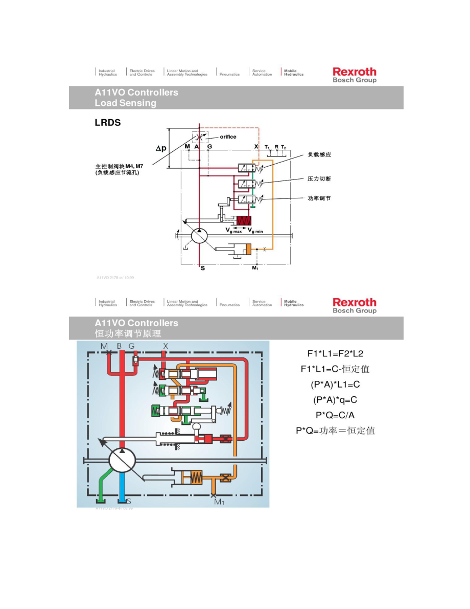 液压泵样本_A11VO系列解读.doc_第3页