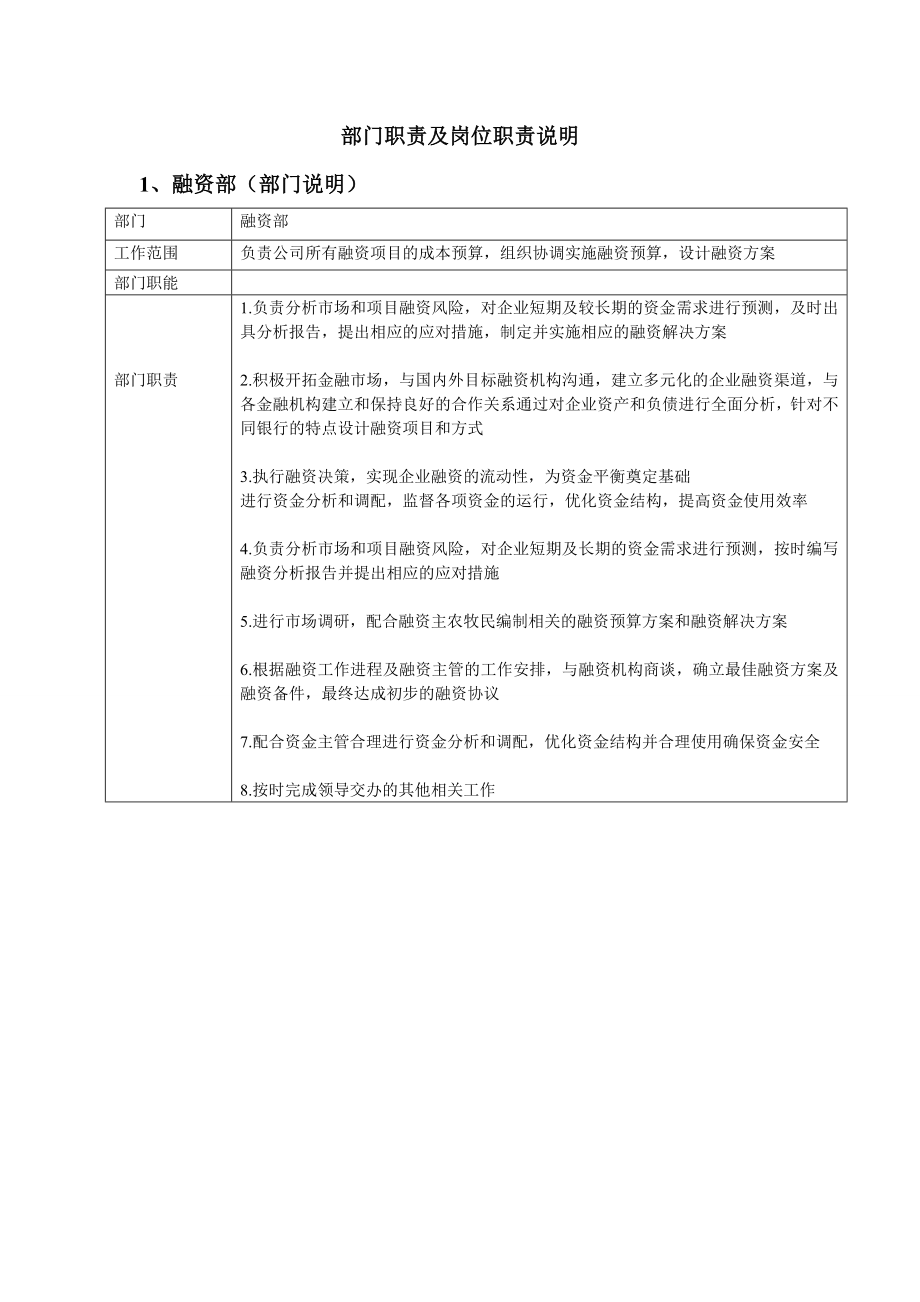 融资部职责.doc_第1页