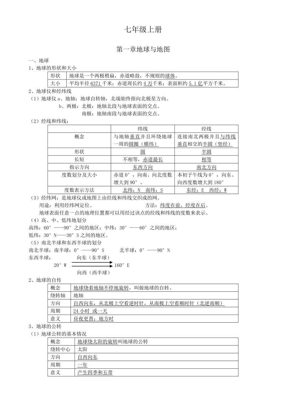 初中地理会考必考知识点总结.doc_第1页