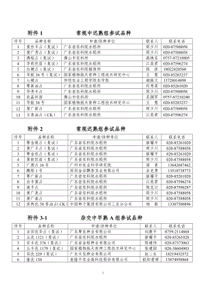 附件1 常规中迟熟组参试品种.doc