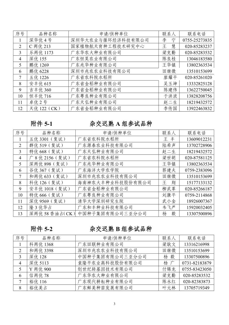 附件1 常规中迟熟组参试品种.doc_第3页