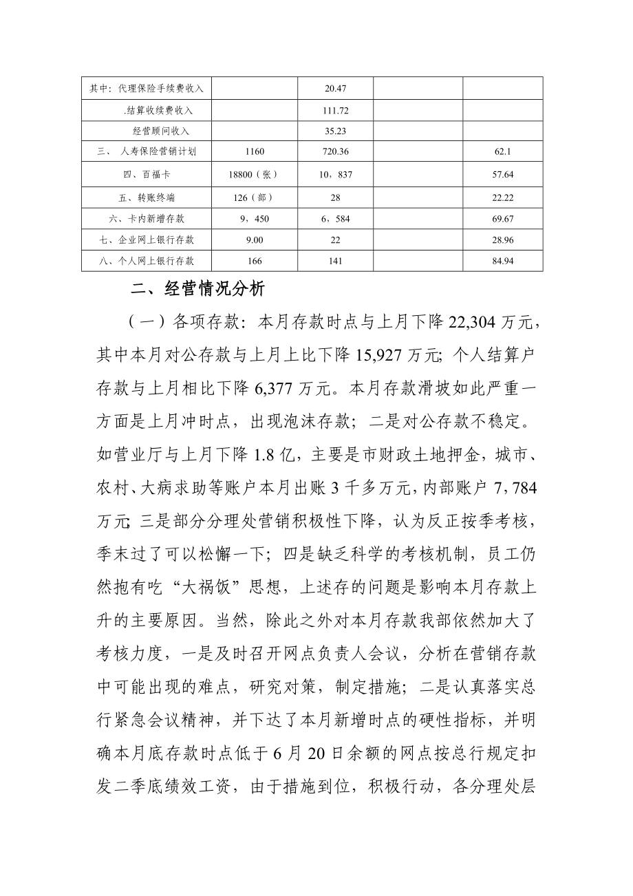 银行总行营业部七月份经营分析报告.doc_第3页