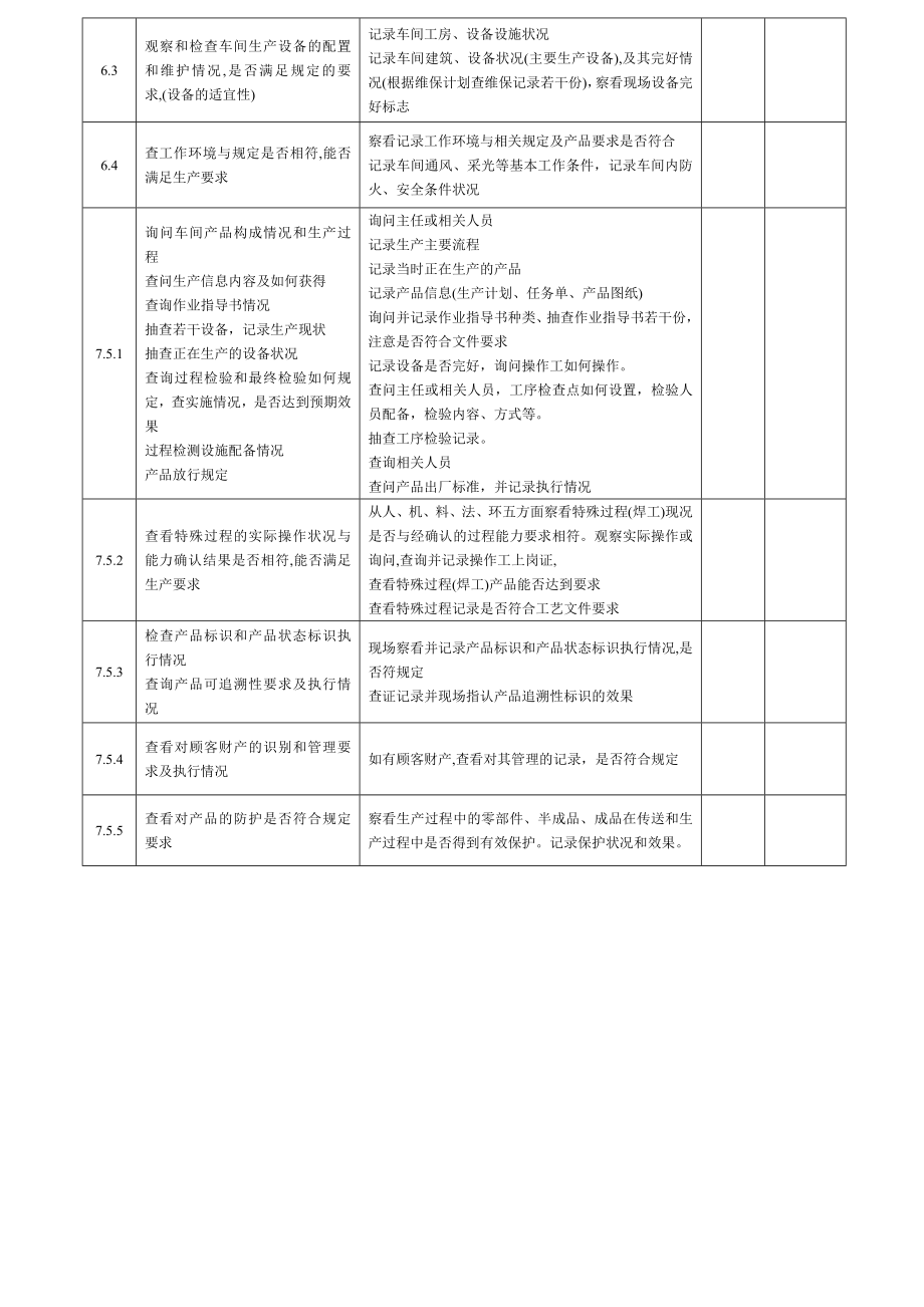 XX公司质量管理体系内审检查表（部分） 案例一： 受审部门： 办公室.doc_第2页