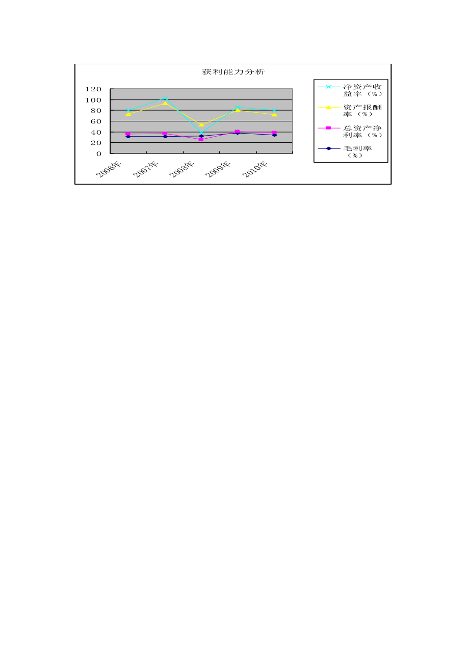 光明乳业股份有限公司财务分析 报告.doc_第3页