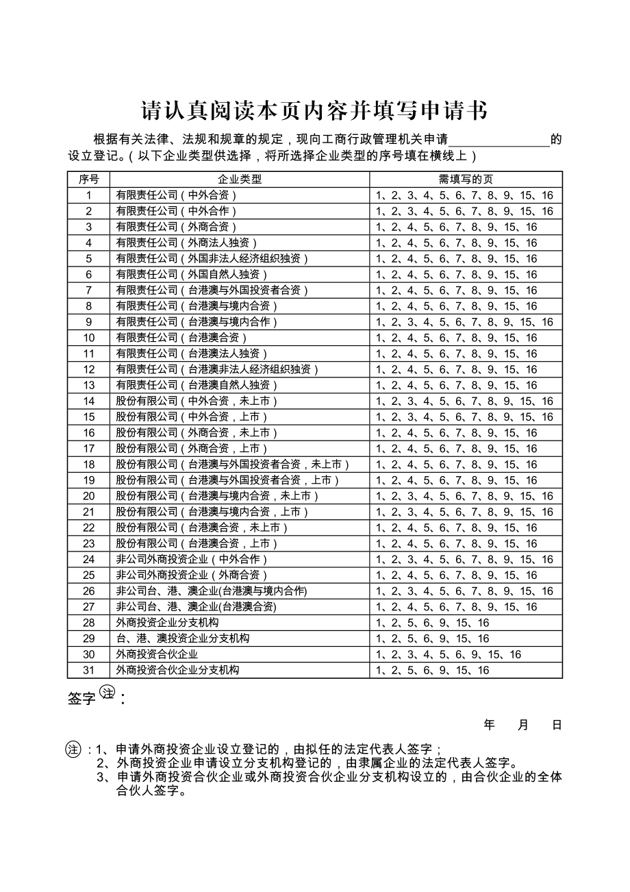 外商投资企业设立登记申请书doc.doc_第2页