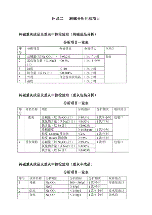 联碱分析指标.doc