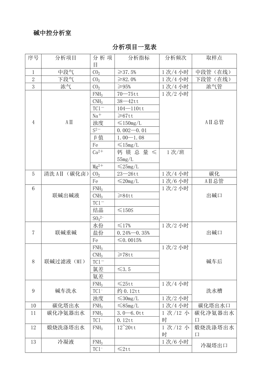 联碱分析指标.doc_第3页