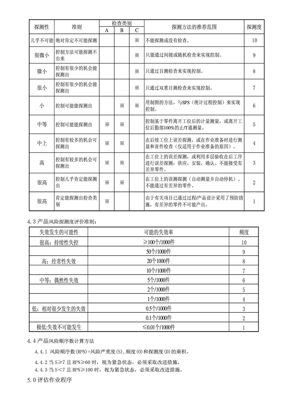 产品风险评估与控制管理程序.doc_第2页