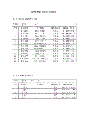 天津市环渤海船舶服务有限公司.doc