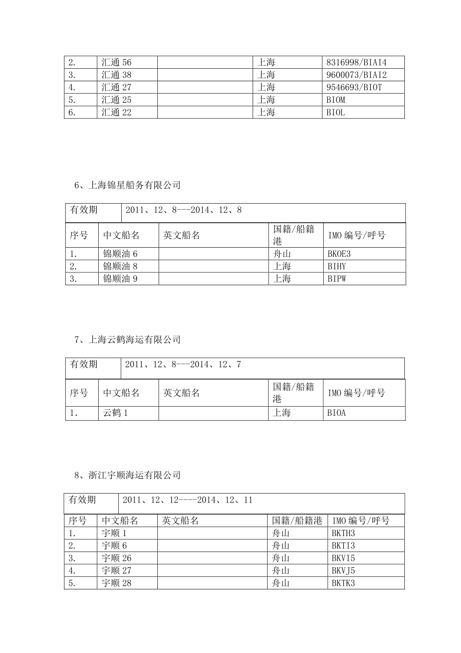 天津市环渤海船舶服务有限公司.doc_第3页