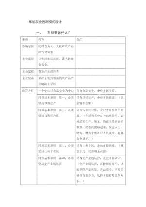 农业盈利模式设计案例大全.doc