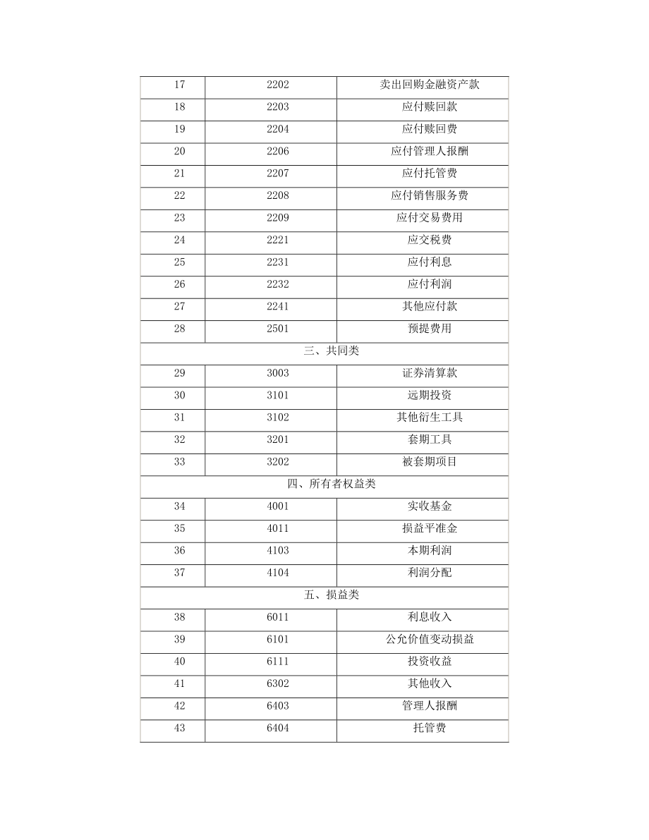 2124519485证券投资基金会计核算业务指引.doc_第3页