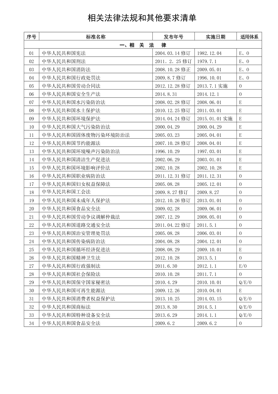 最新三标体系法律法规清单图文.doc_第2页