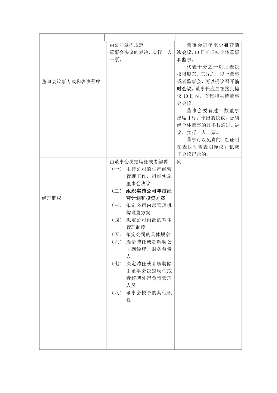 有限公司和股份公司会议差别.doc_第3页