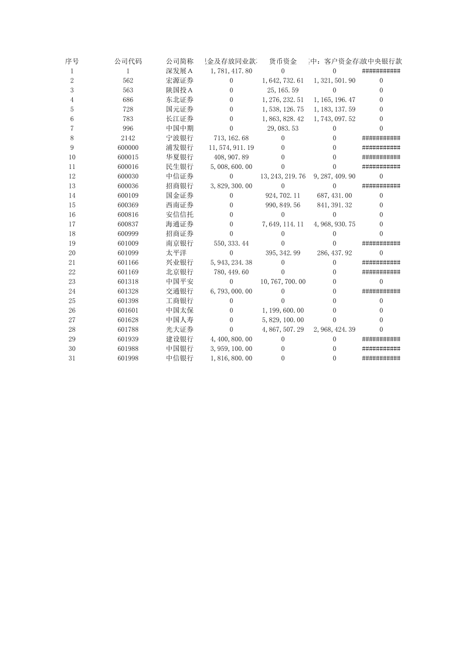 金融保险行业财务报表.xls_第1页