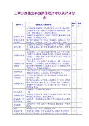 妇产科护理操作技的能评分标准.doc