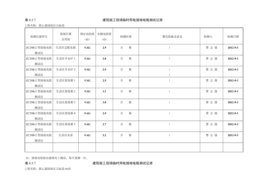 施工现场临时用电接地电阻测试值.doc_第1页