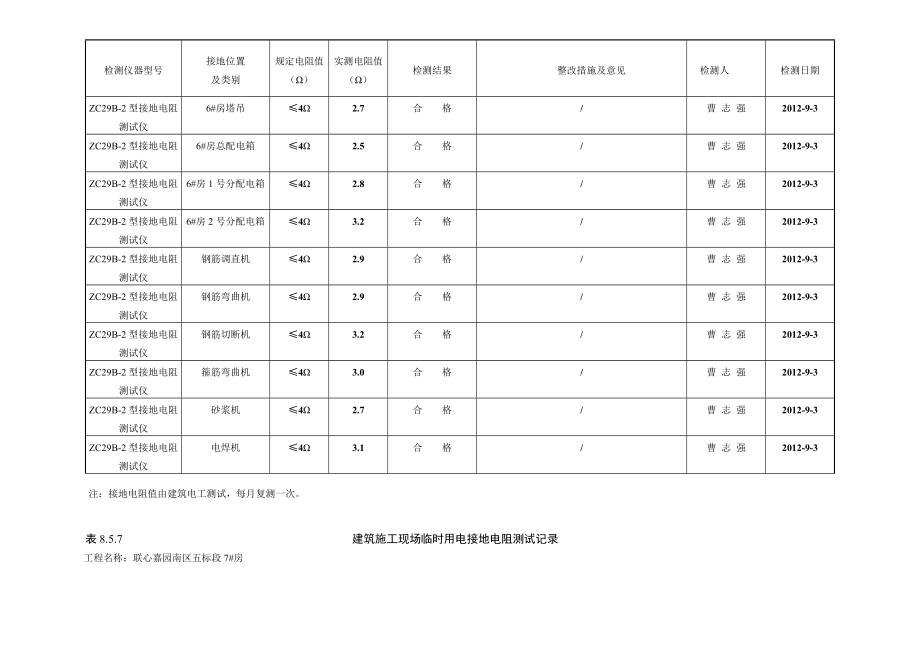 施工现场临时用电接地电阻测试值.doc_第2页