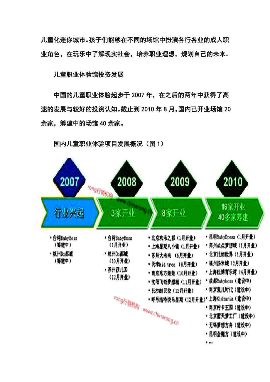 儿童职业体验馆投资报告——投资发展现状及趋势预测.doc_第2页