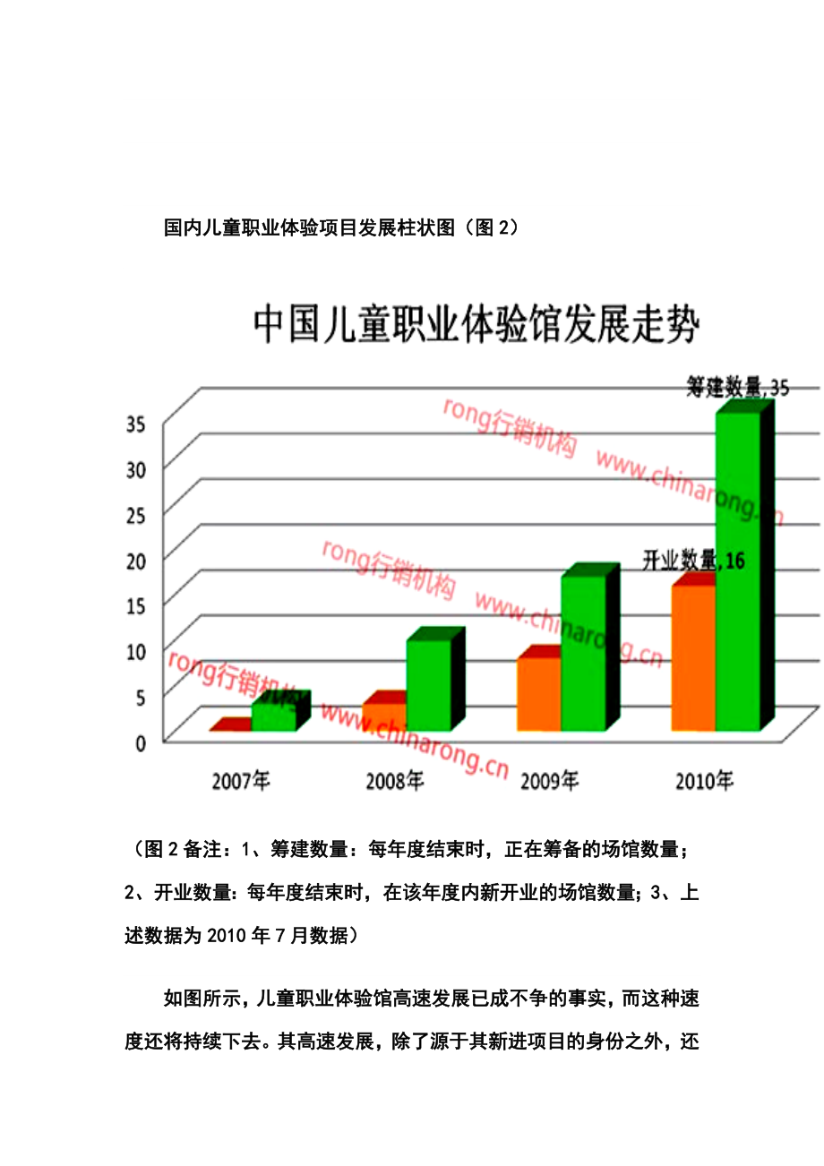 儿童职业体验馆投资报告——投资发展现状及趋势预测.doc_第3页