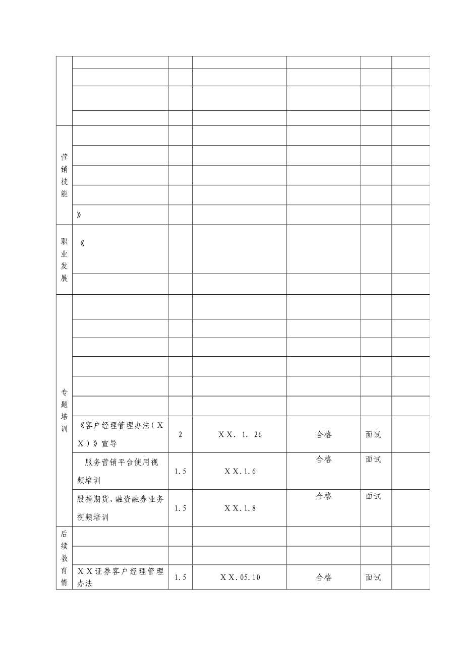 证券公司营销人员培训卡.doc_第2页