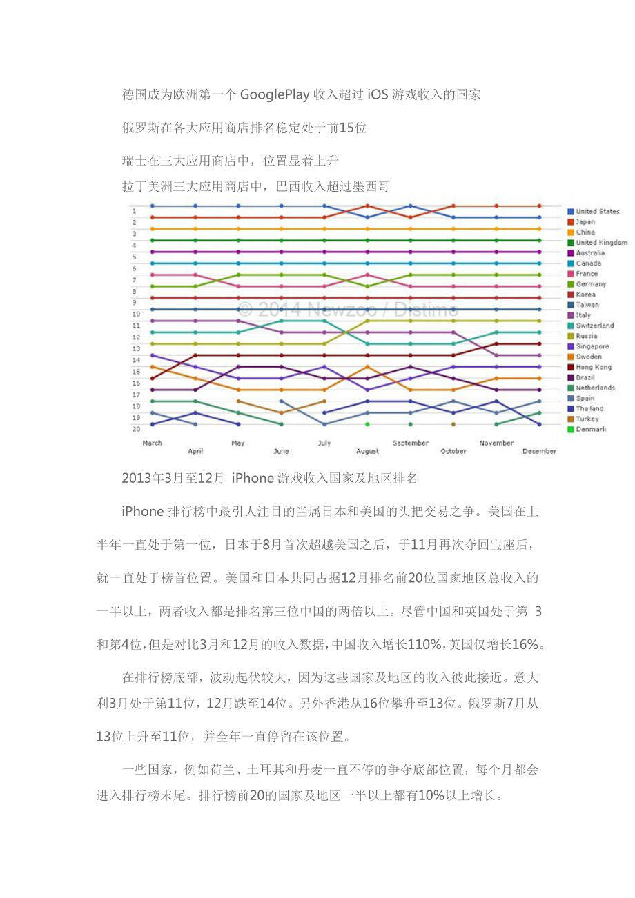 全球各国在移动应用市场的排名变化.doc_第2页