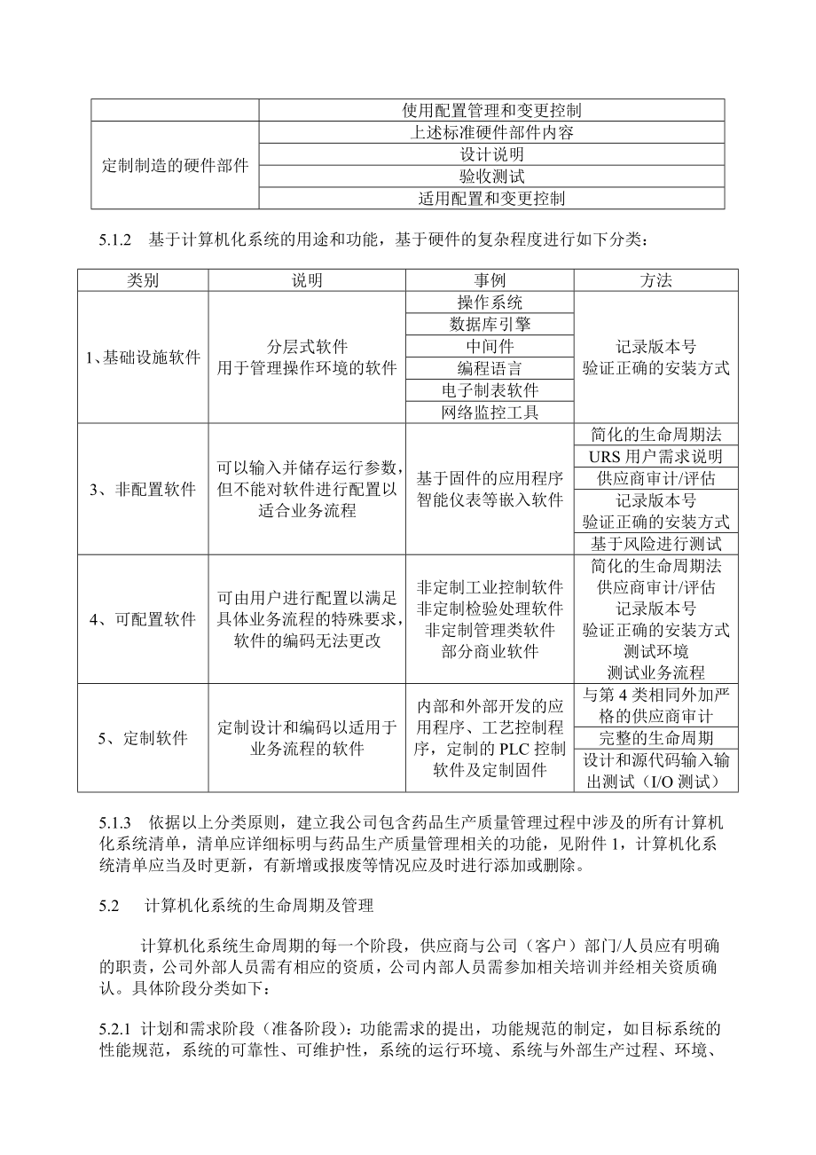 计算机化系统验证SOP.doc_第3页