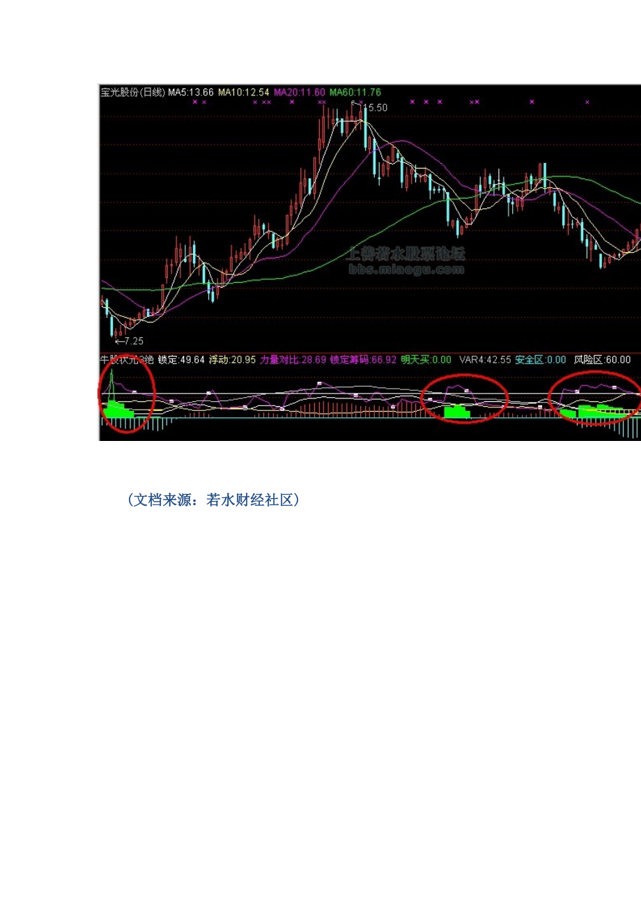 【股票指标公式下载】【通达信】牛股买点(锁定、浮动、锁定筹码、安全区、风险区).doc_第2页