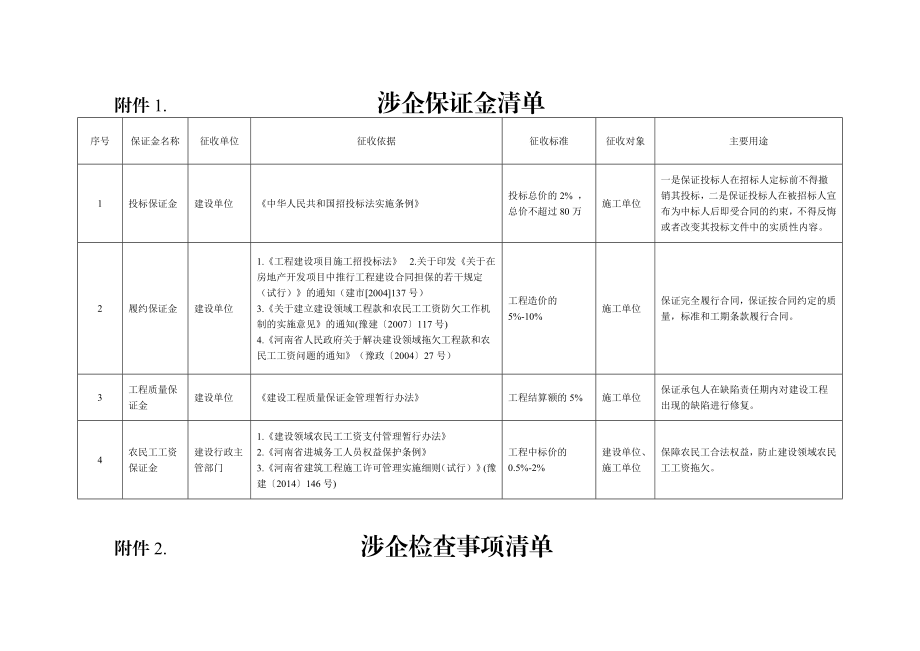 附件1.涉企保证金清单.doc_第1页