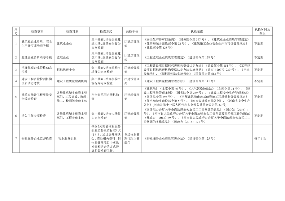 附件1.涉企保证金清单.doc_第2页