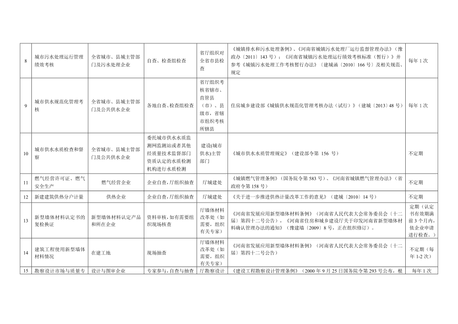 附件1.涉企保证金清单.doc_第3页