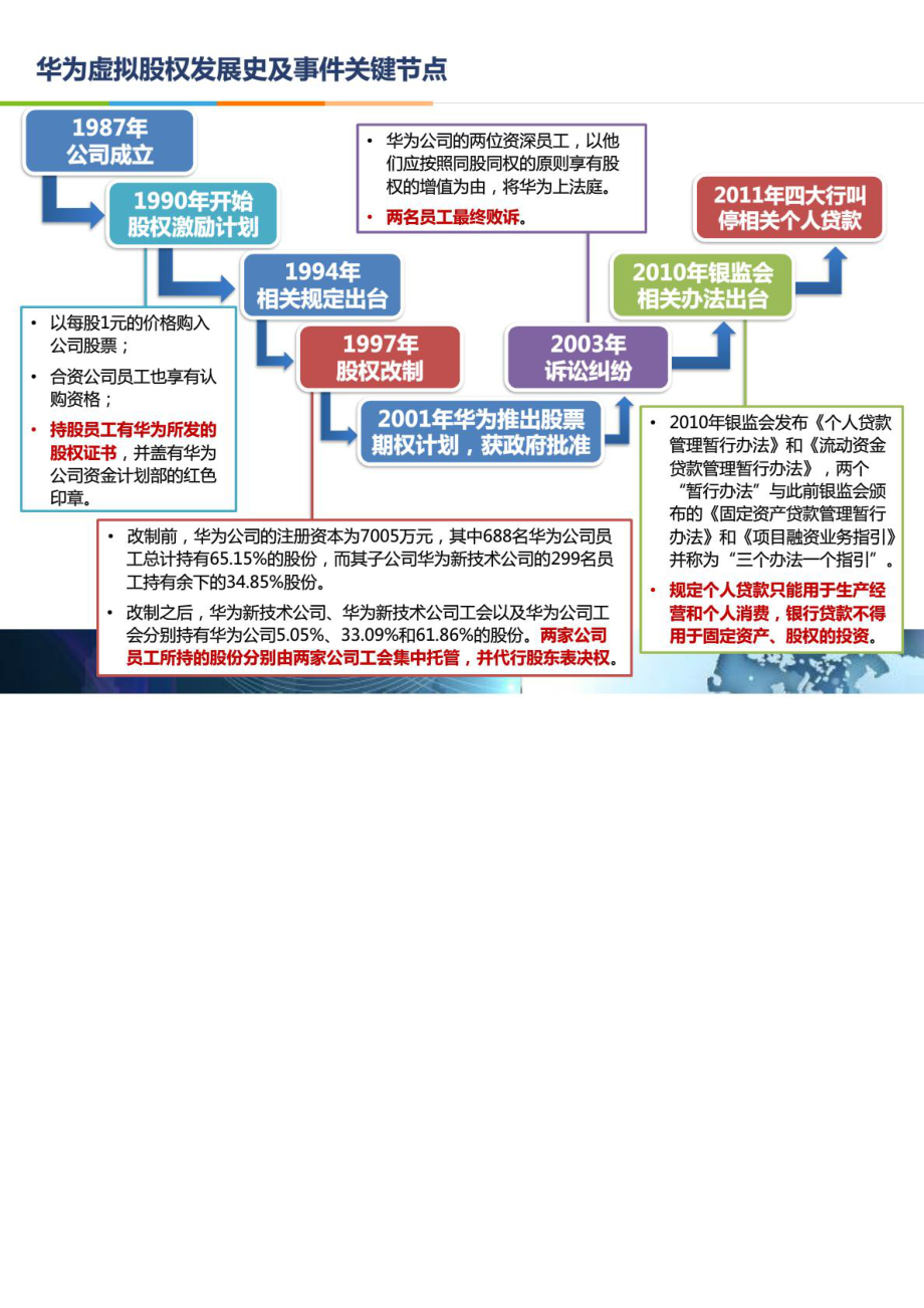 华为股权激励案例分享.doc_第2页