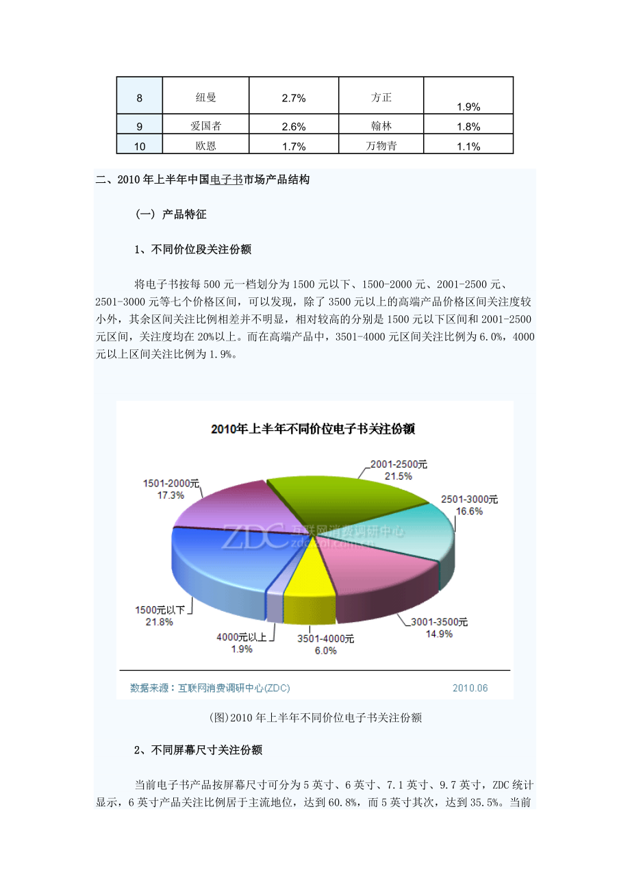 上半中国电子书市场研究报告.doc_第3页