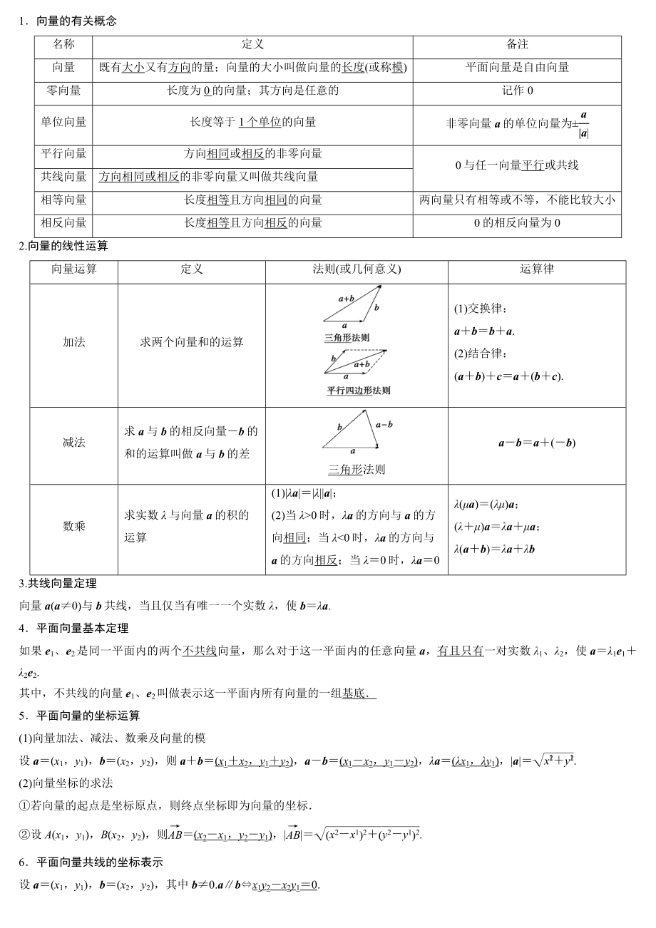 平面向量知识点.doc_第1页