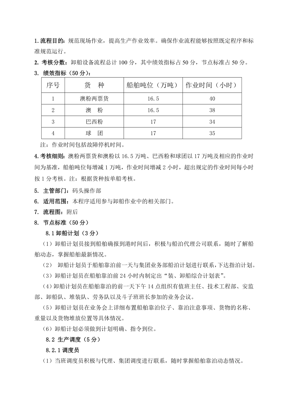 卸船作业流程标准手册.doc_第1页