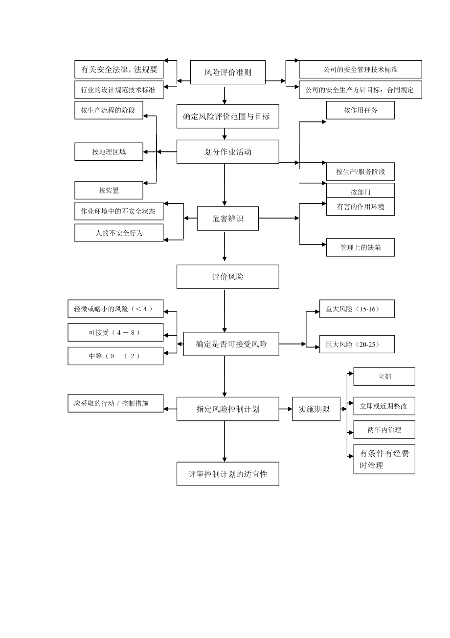 风险分析表.doc_第2页