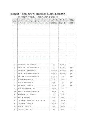 中海油天康集团使用业绩表[管理资料].doc