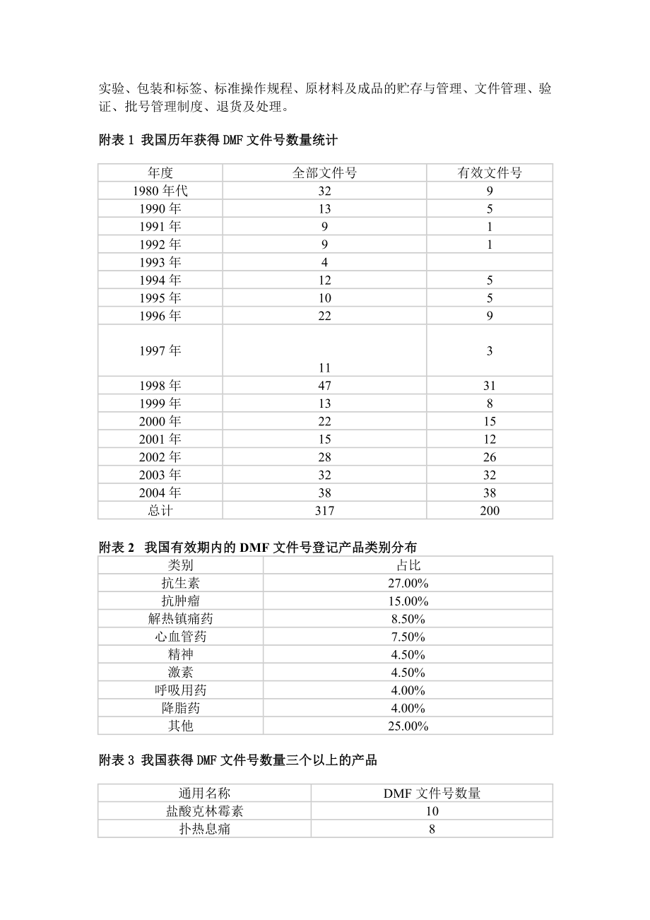 DMF：擎起进入美国原料药市场的利器.doc_第3页