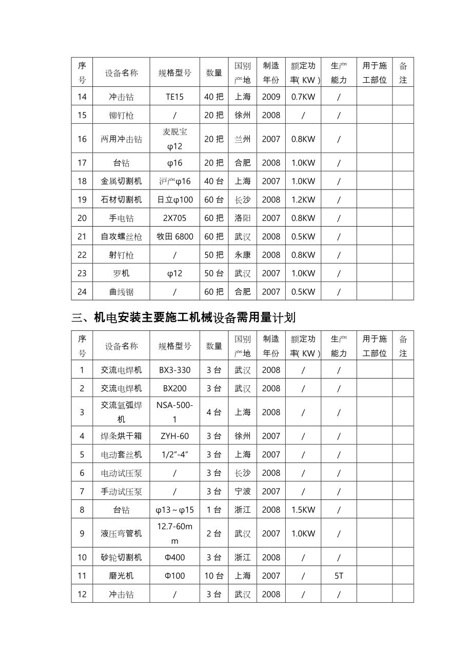 施工机械配置.doc_第3页