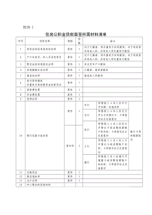 住房公积金贷款面签所需材料清单.doc