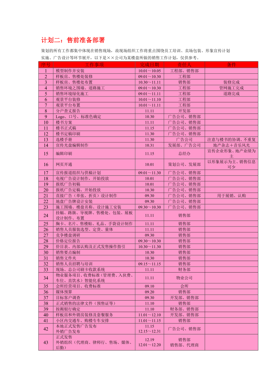 完美操盘手册(销售前期).doc_第2页