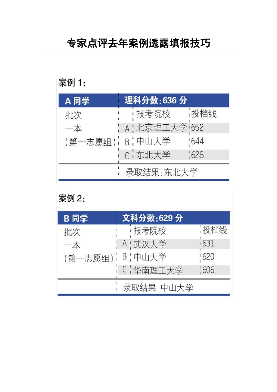 专家点评去案例透露填报技巧.doc_第1页