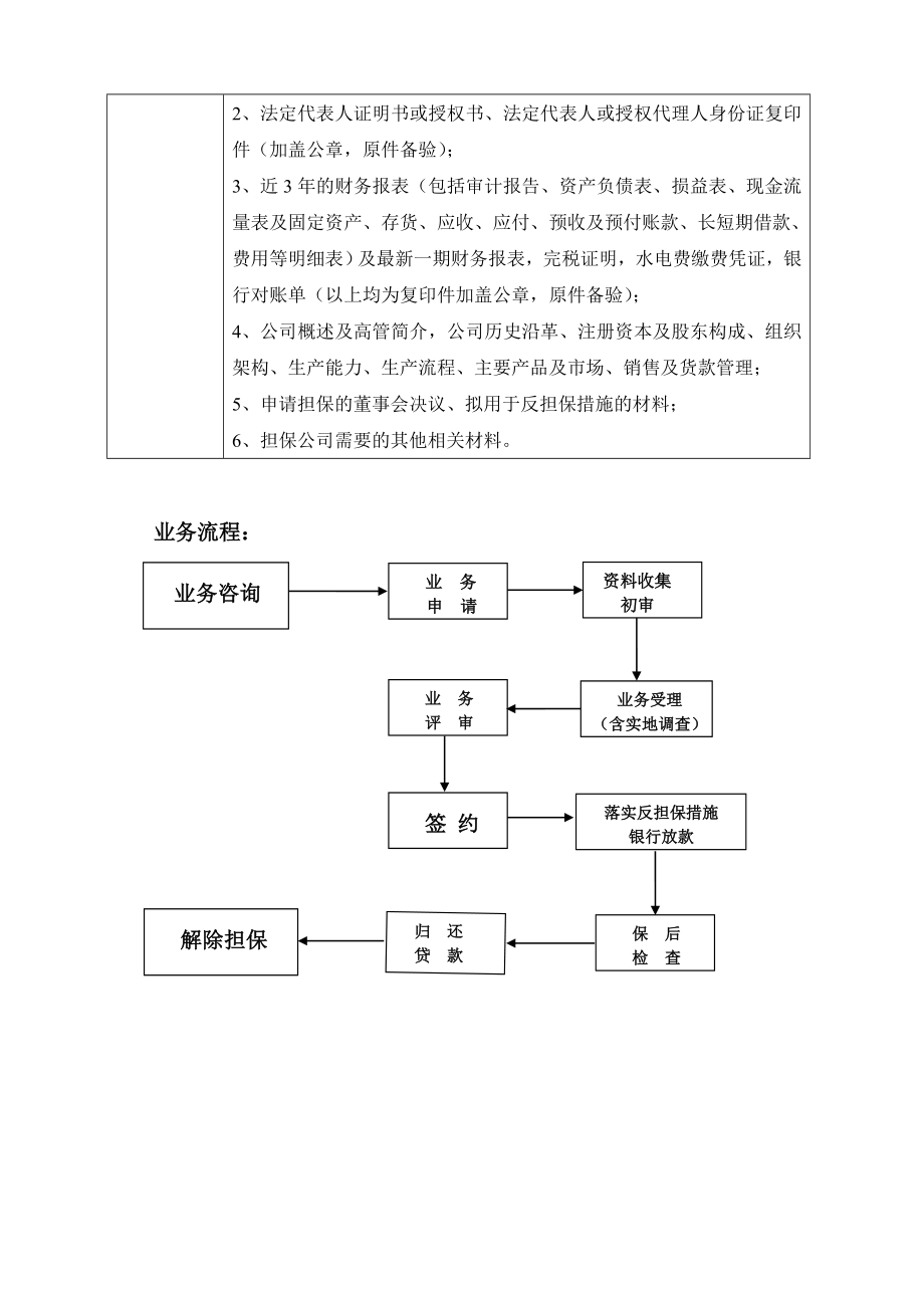 肇庆市中小企业担保有限公司融资产品介绍.doc_第2页