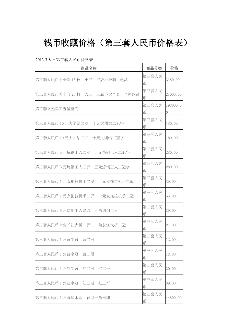 钱币收藏价格(第三套人民币价格表).doc_第1页