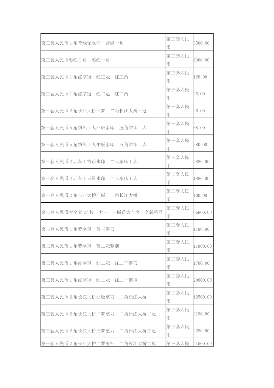 钱币收藏价格(第三套人民币价格表).doc_第2页