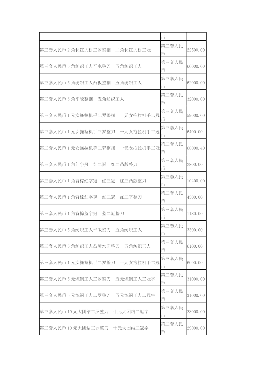 钱币收藏价格(第三套人民币价格表).doc_第3页