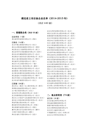 湖北省上市后备企业名单（） .doc