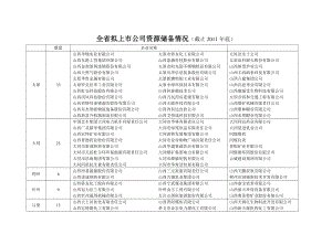 山西拟上市企业名单.doc