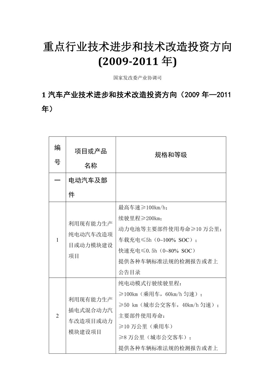 重点行业技术进步和技术改造投资方向.doc_第1页