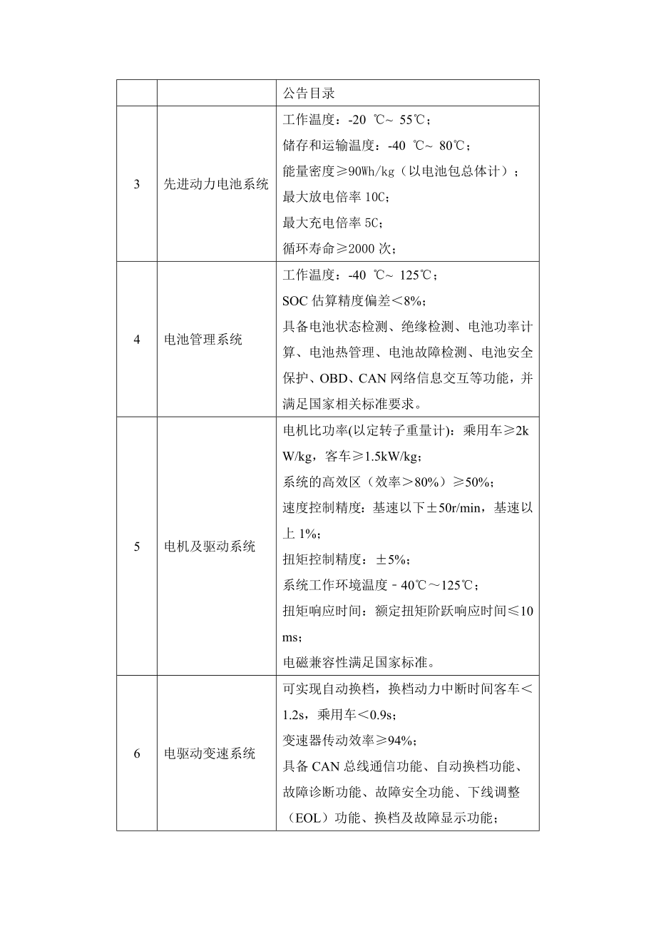 重点行业技术进步和技术改造投资方向.doc_第2页